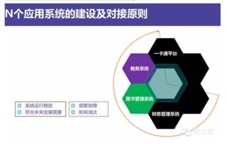 互联网 智慧校园整体解决方案